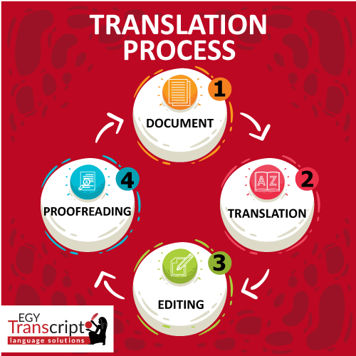 CERTIFIED TRANSLATION SERVICE COMPANY IN EGYPT