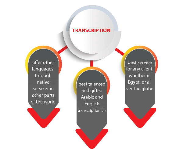 Want to convert Arabic audio or video to text