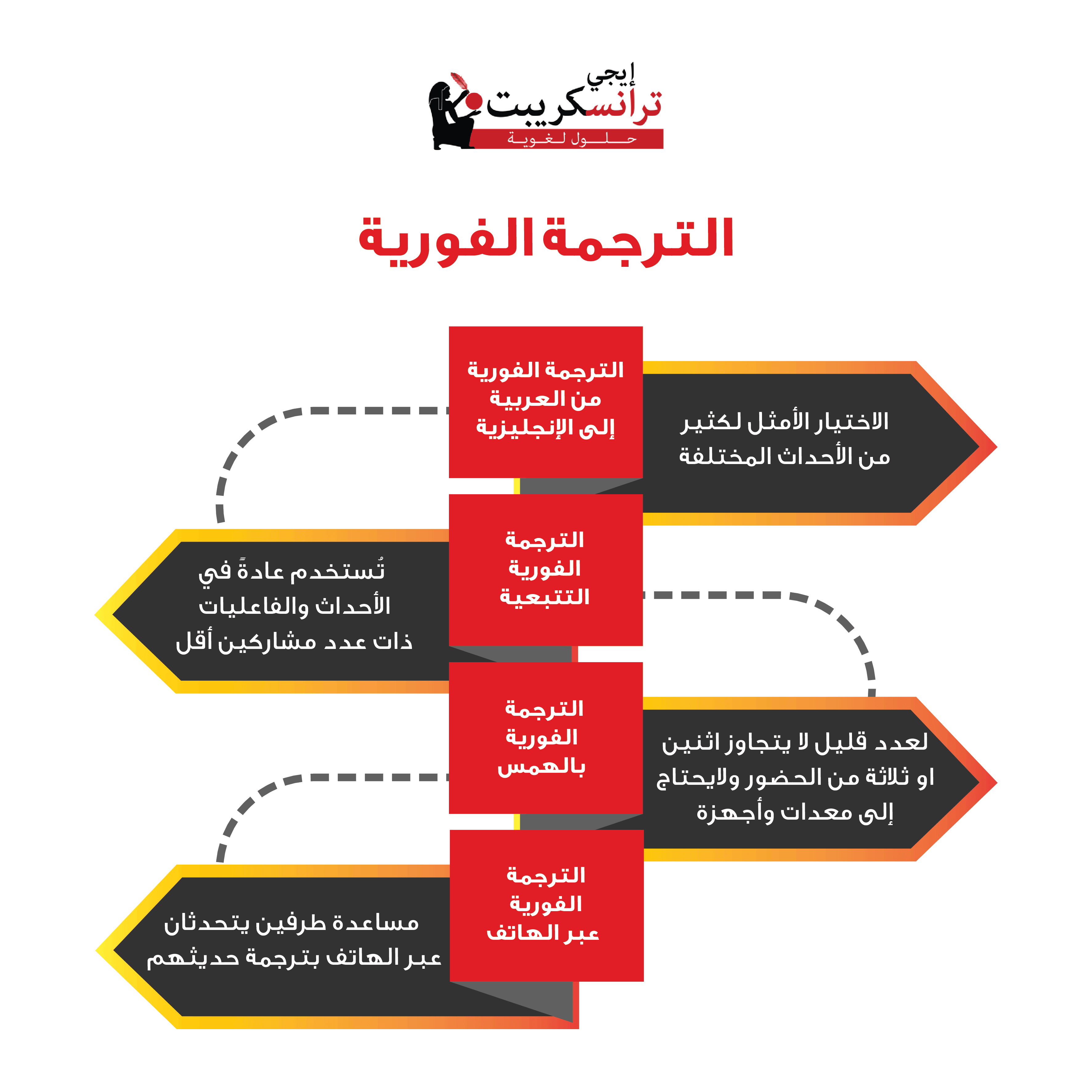 إيجي ترانسـكريبت، أفضل خدمة ترجمة فورية وتحريرية