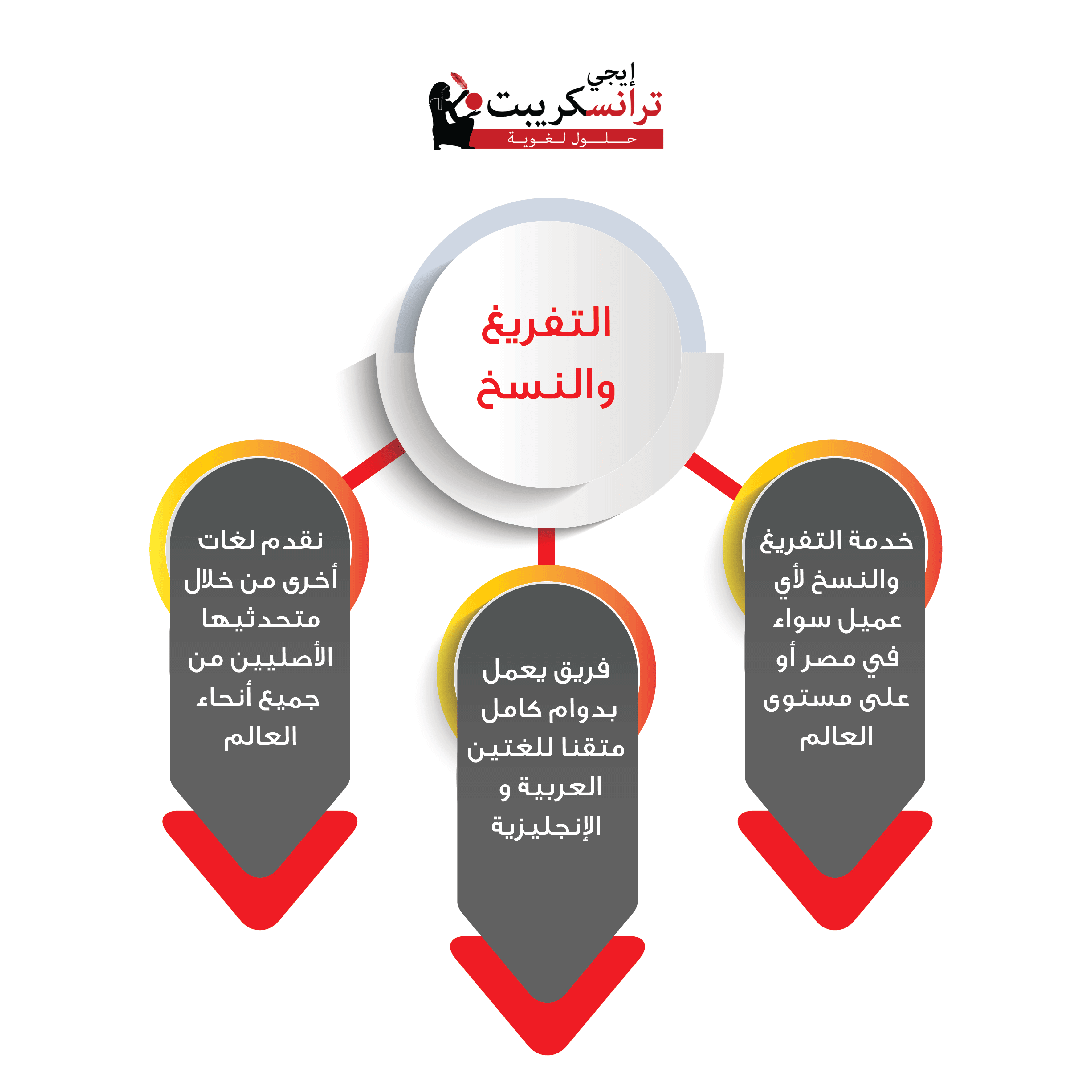 تفريغ الصوت