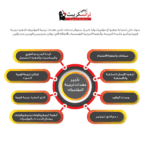 خدمات تأجير معدات ترجمة المؤتمرات