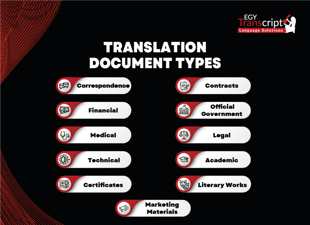 DOCUMENT TRANSLATION
